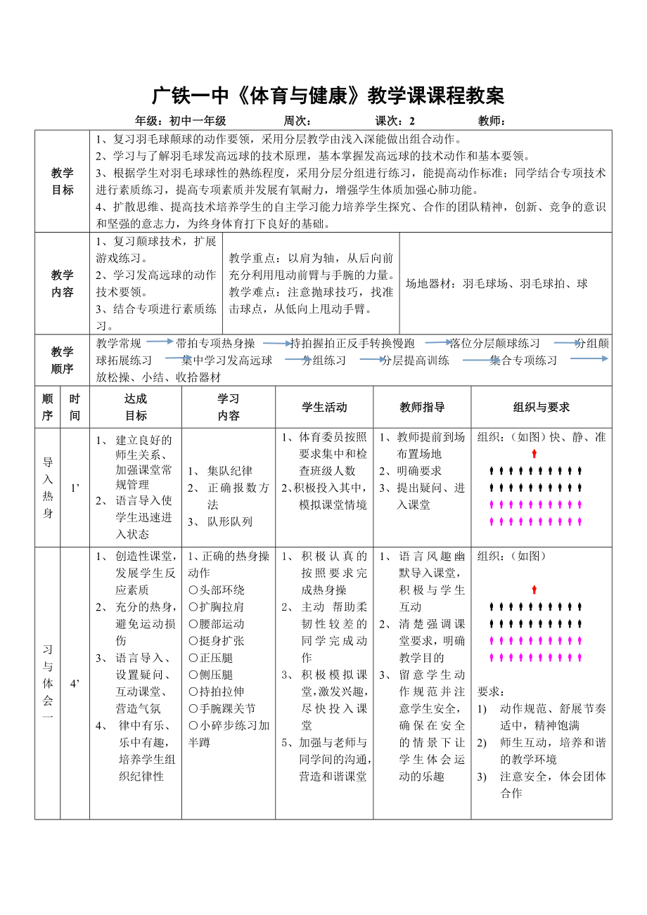 初中羽毛球教学教案.doc