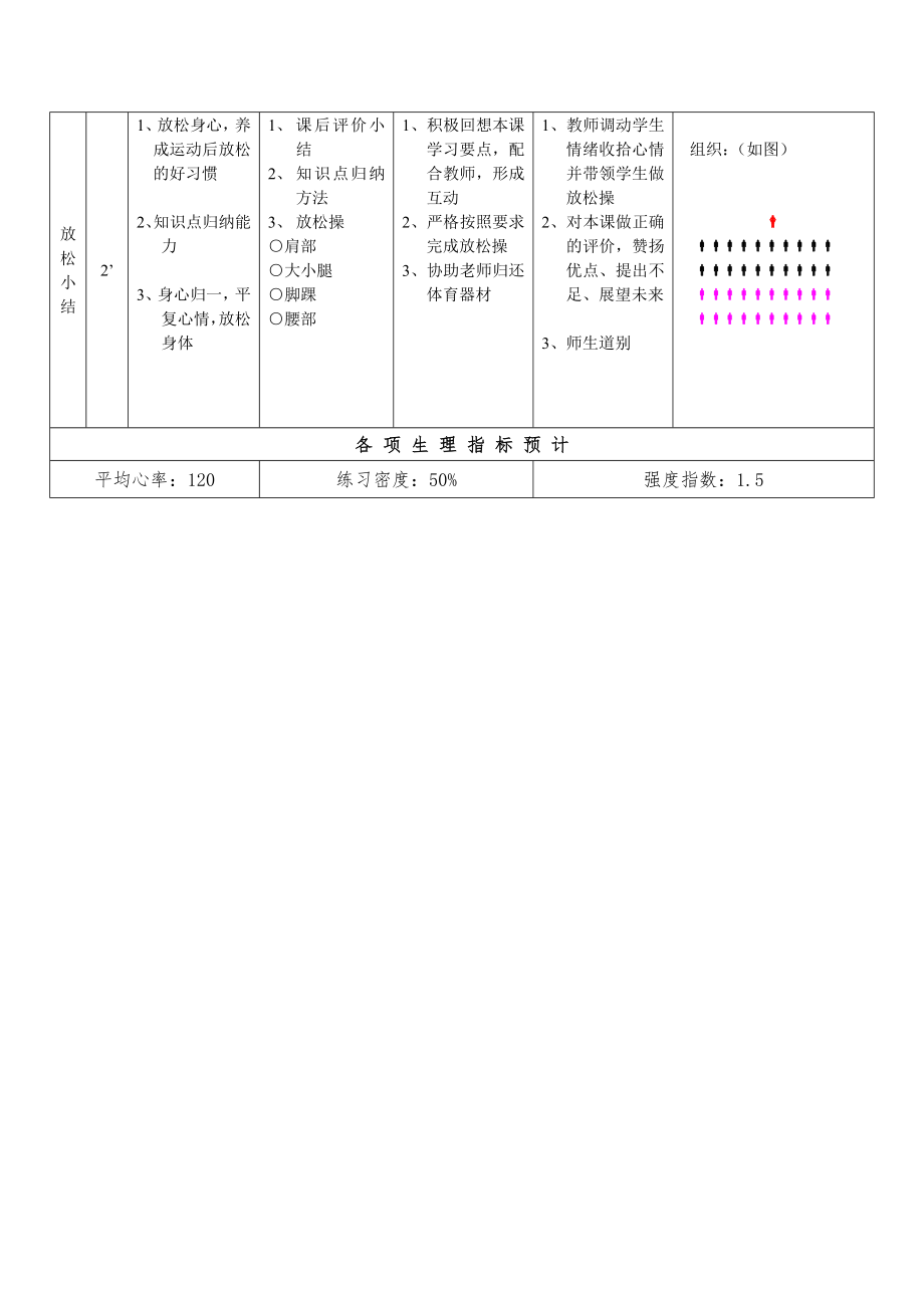 初中羽毛球教学教案.doc