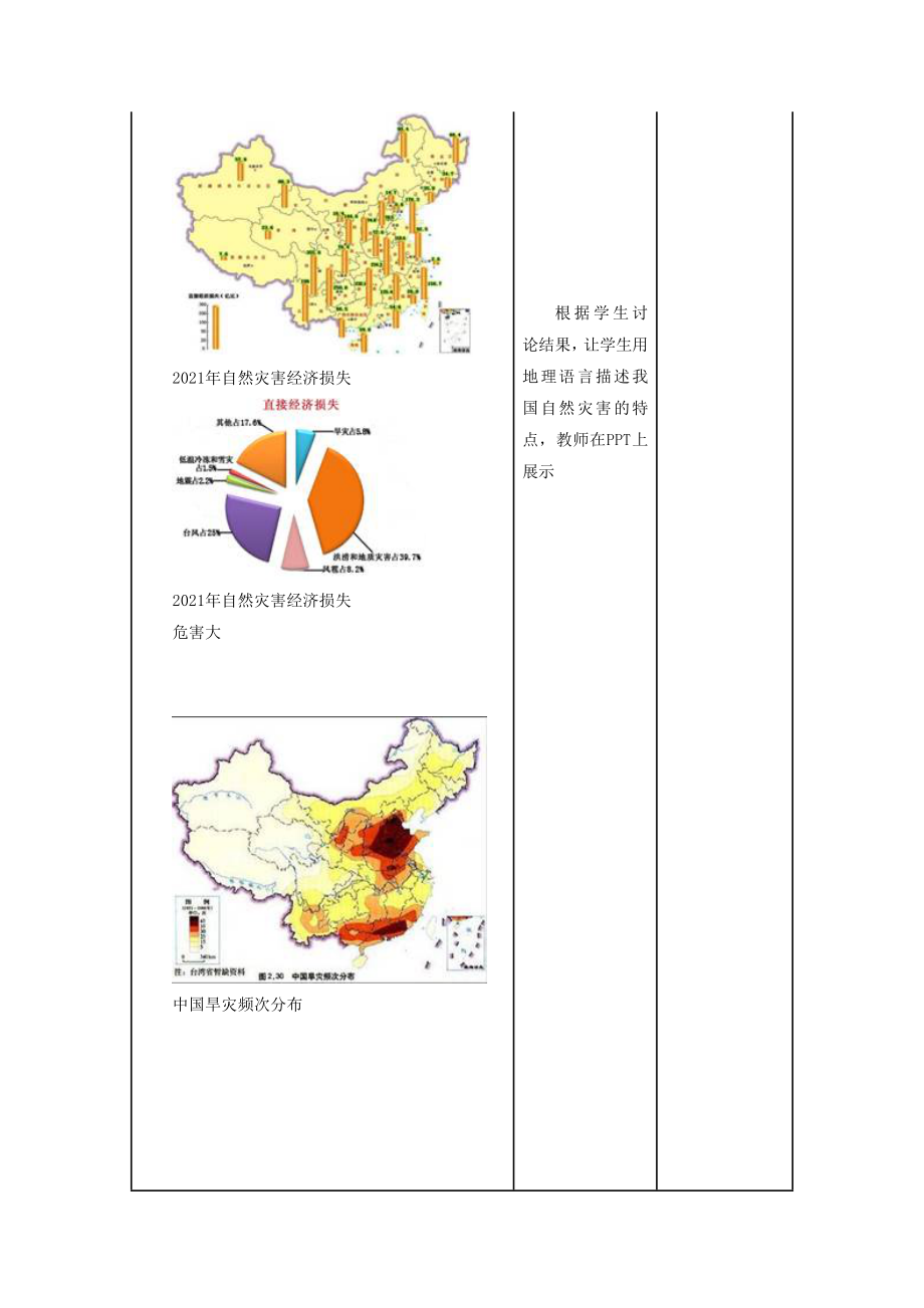 初中人教版地理八年级上册2.4《自然灾害》教案3.doc