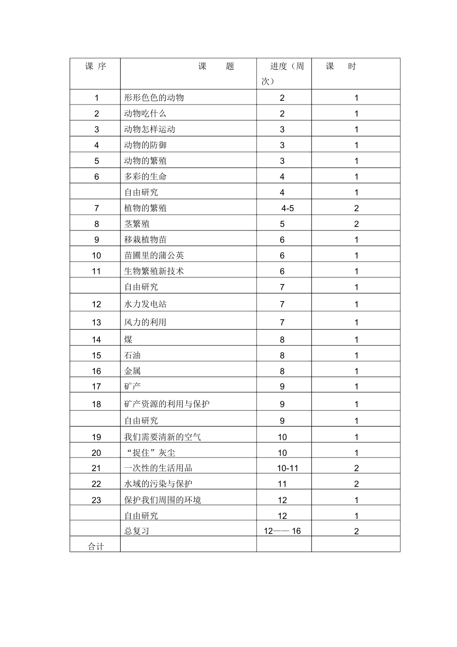 鄂教版五年级下册科学教学计划.doc