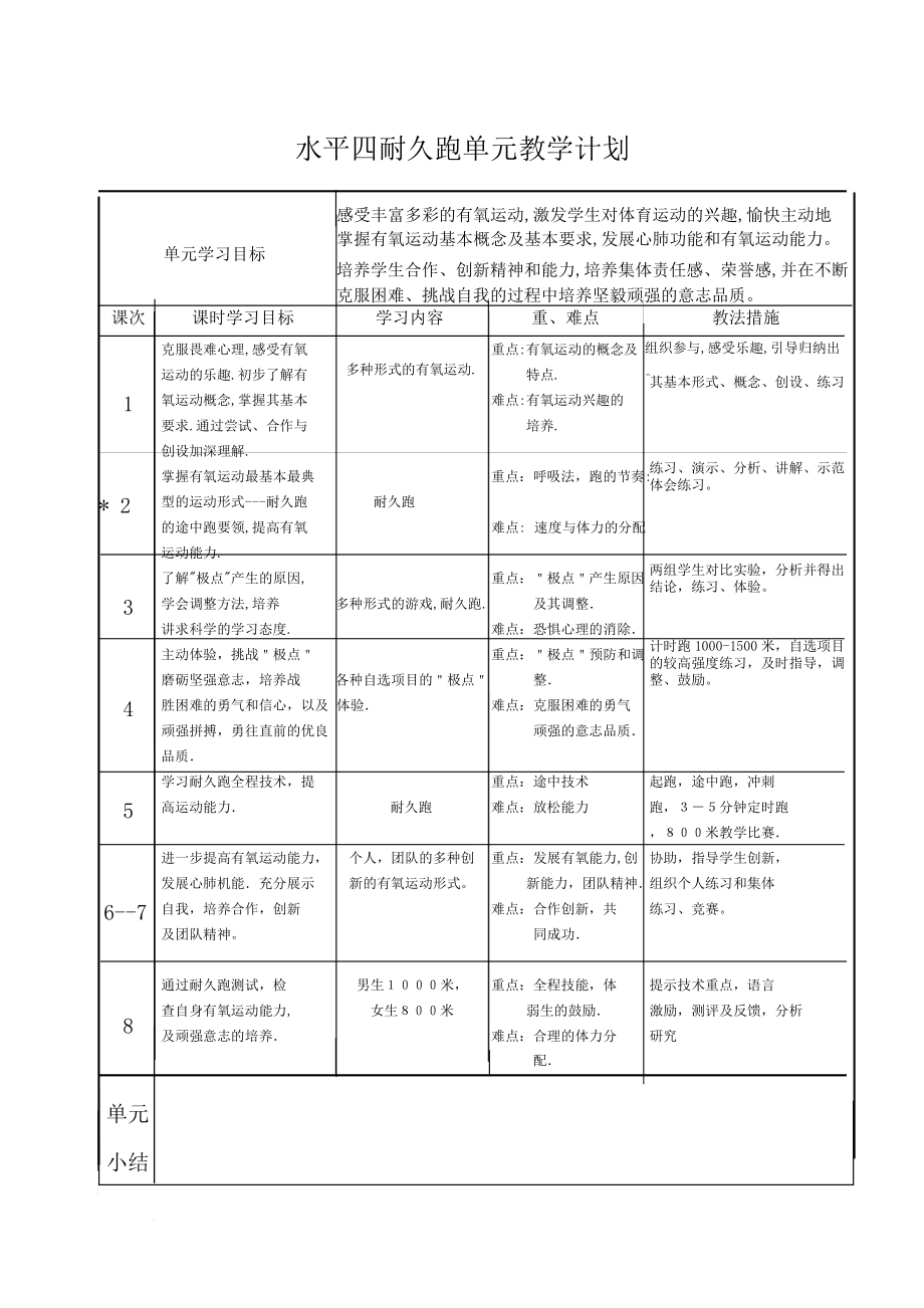 水平四教学设计.doc