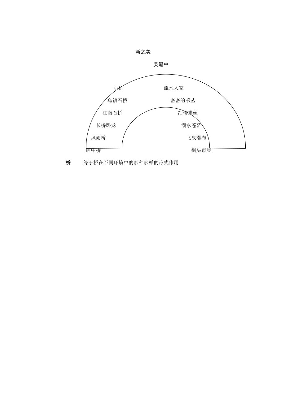 八年级语文上册第三单元12桥之美名师教案3人教新课标版.doc