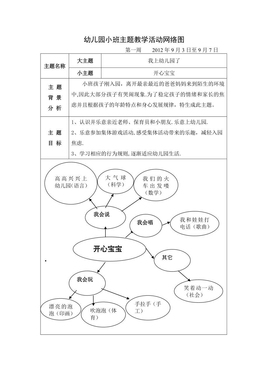 幼儿园小班主题教学活动网络图(2).doc