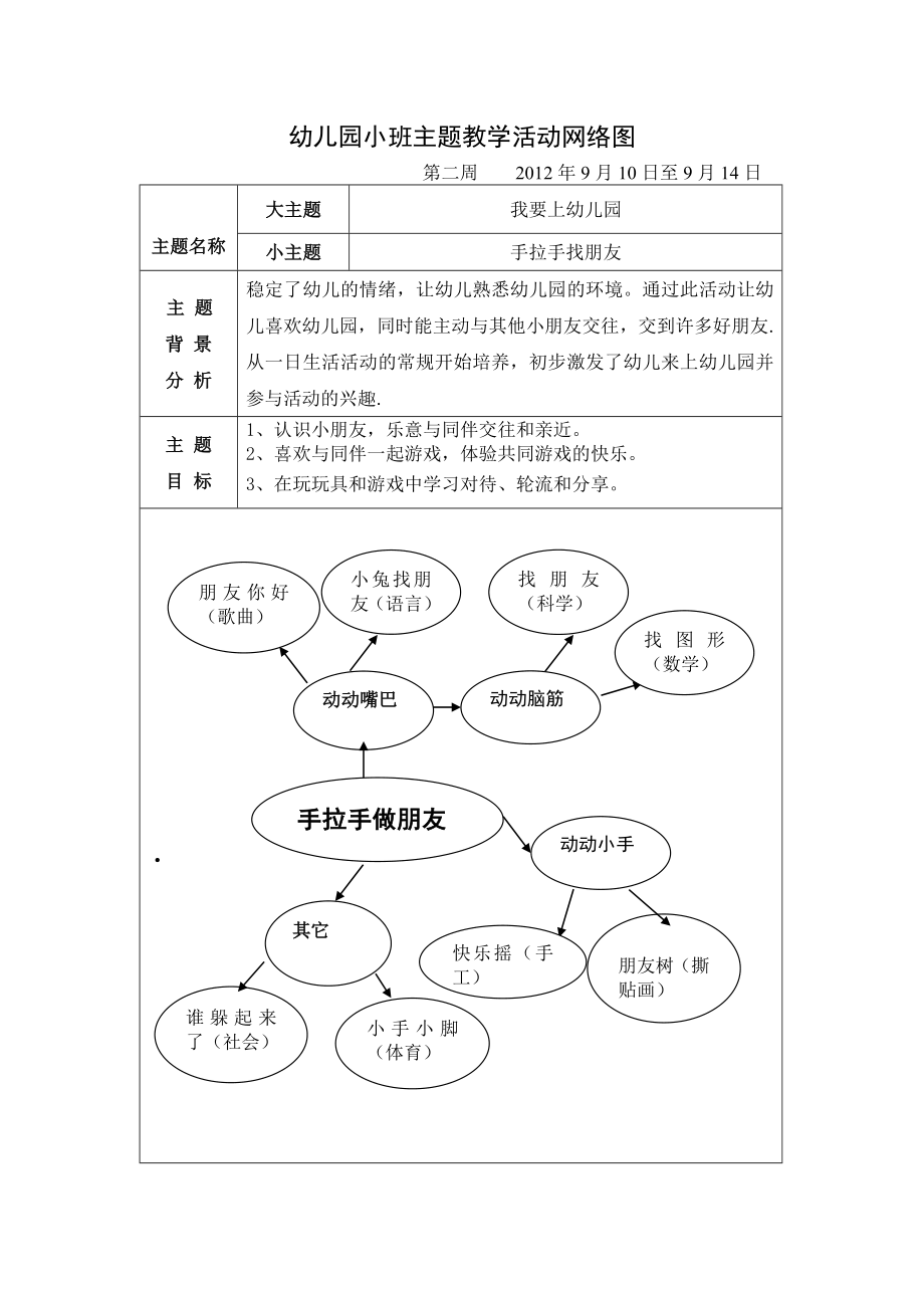 幼儿园小班主题教学活动网络图(2).doc