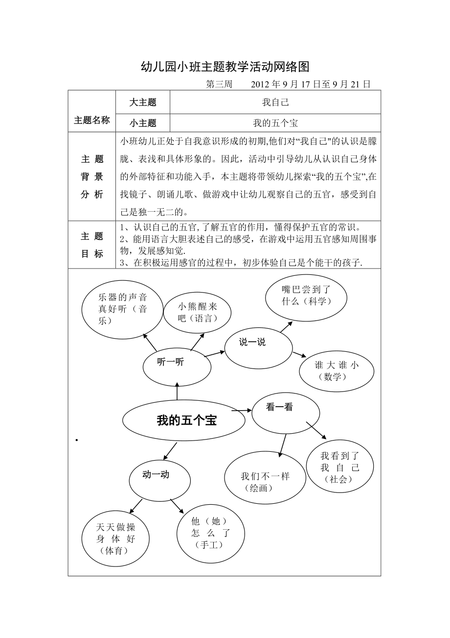 幼儿园小班主题教学活动网络图(2).doc