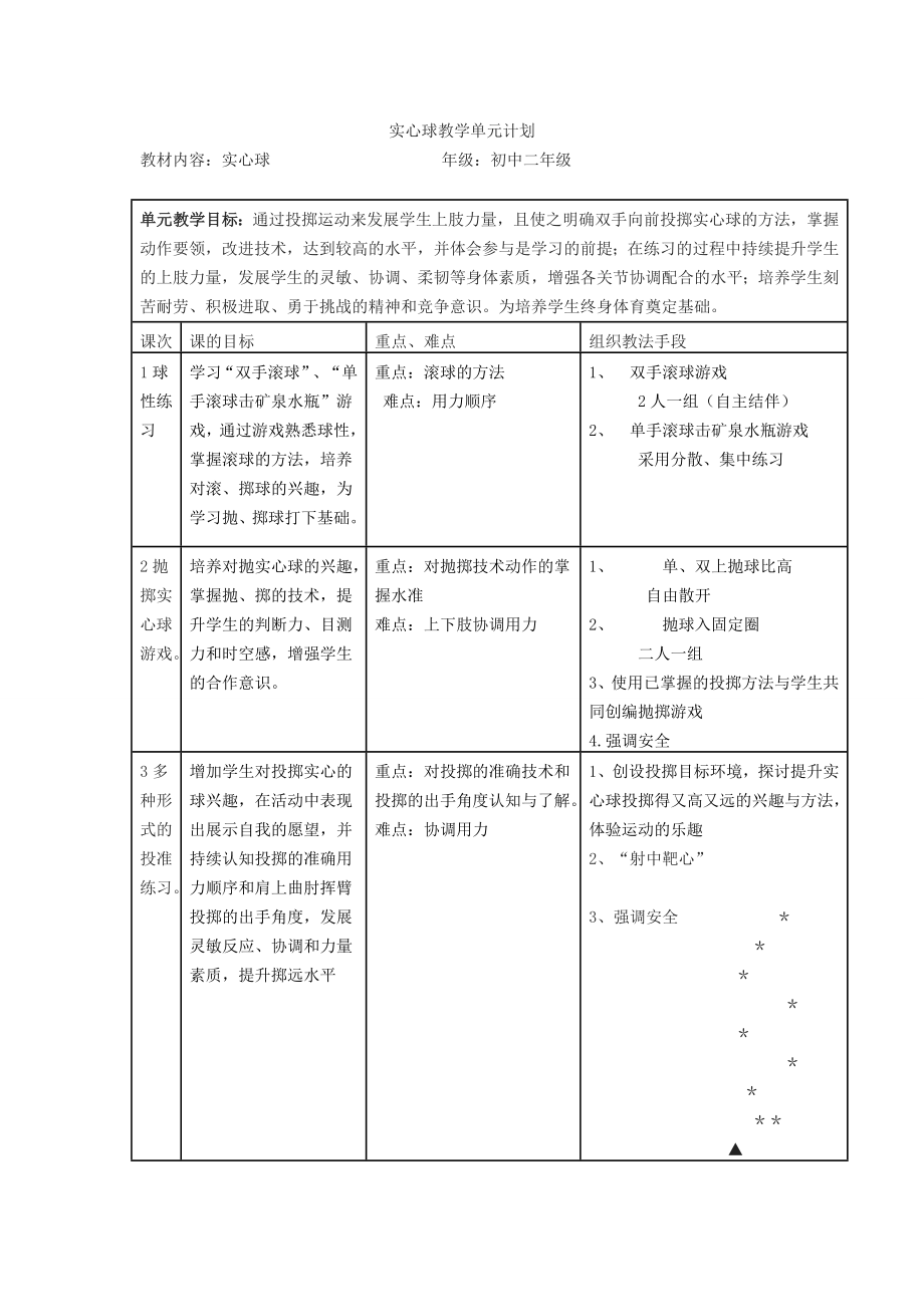 实心球教学单元计划(3).doc