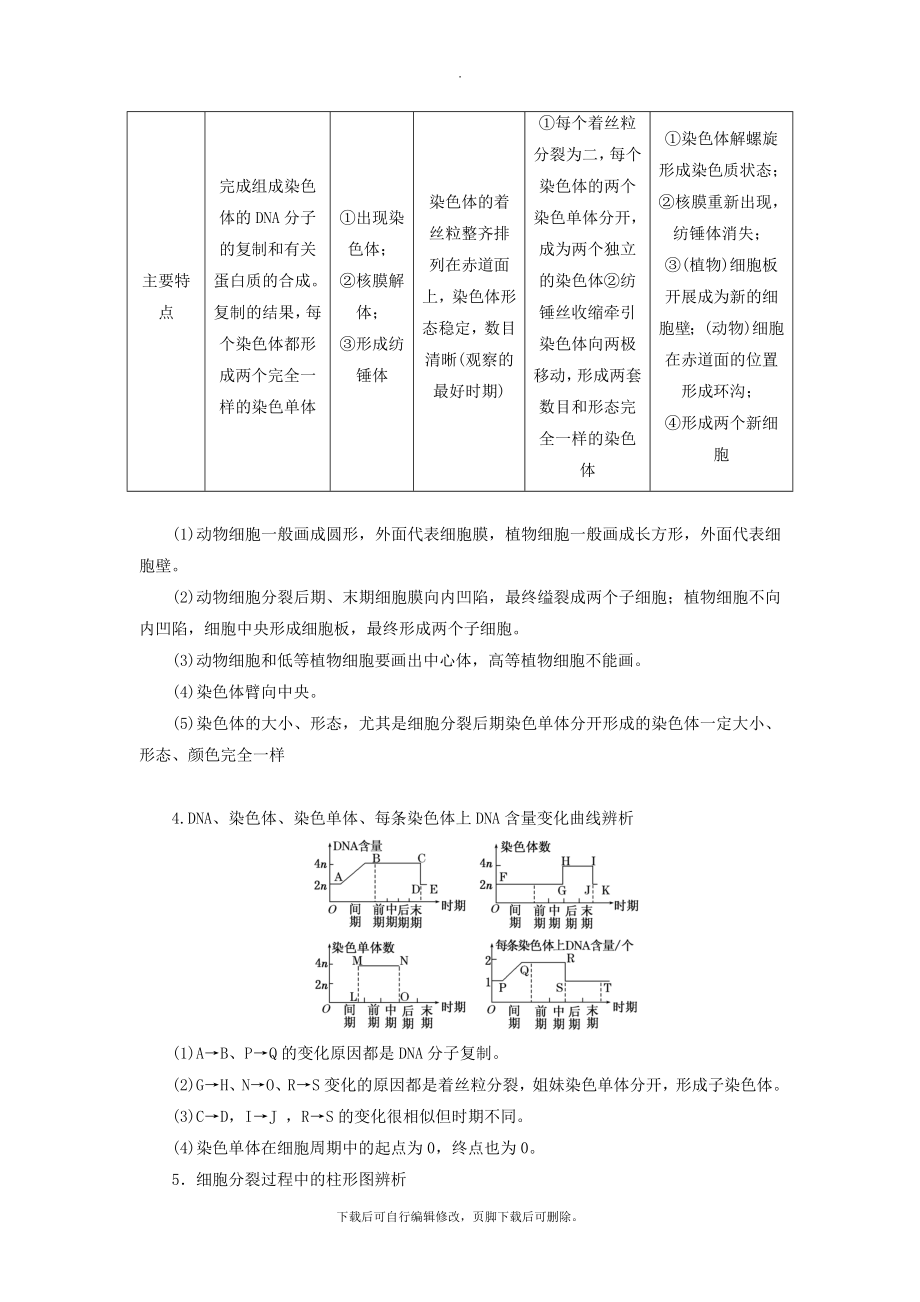 高中生物小专题大智慧细胞分裂的图像、曲线图、柱形图判断与分析教学案浙科版必修1.doc