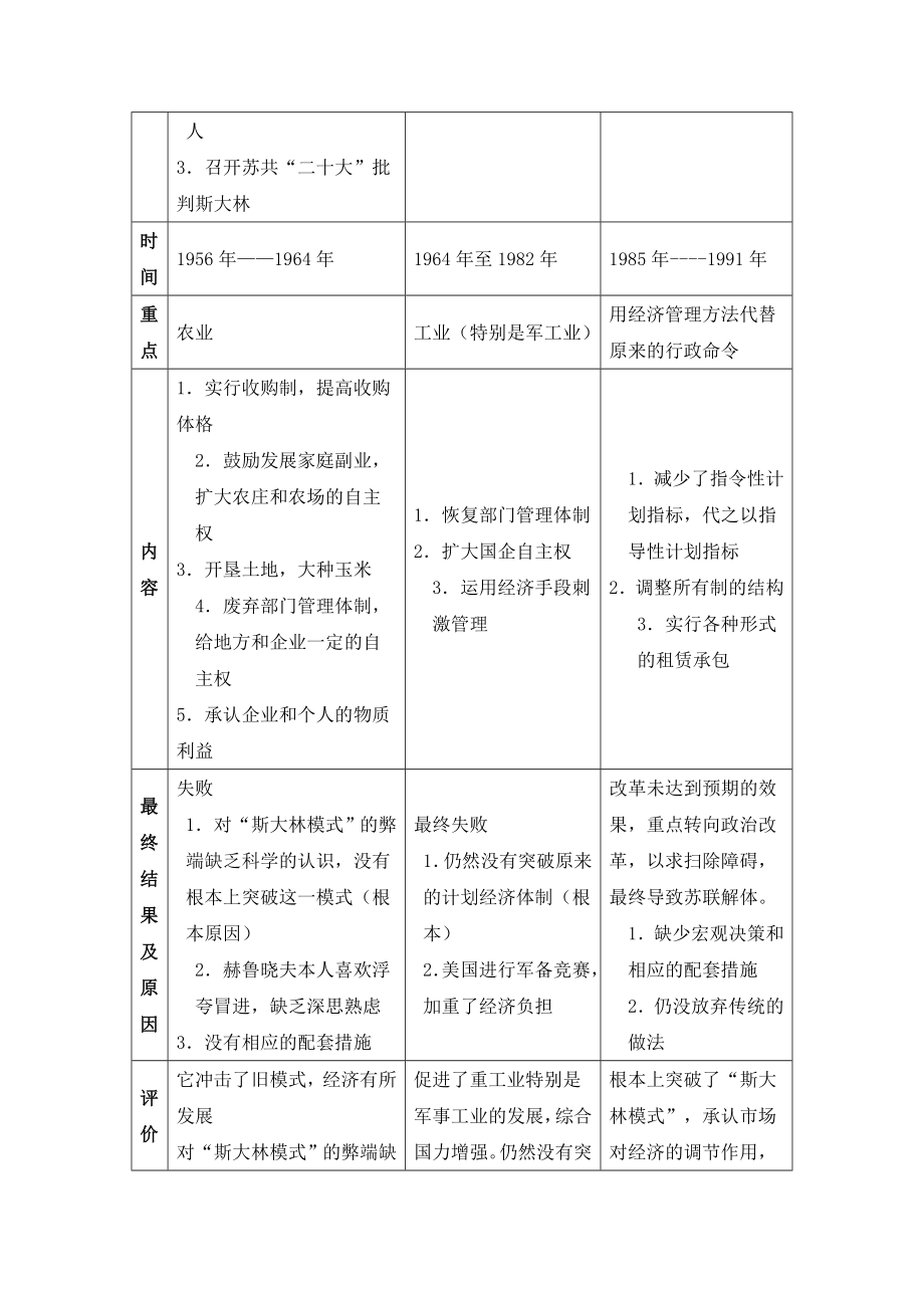 人教版高中历史必修27.21《二战后苏联的经济改革》参考教案3.doc