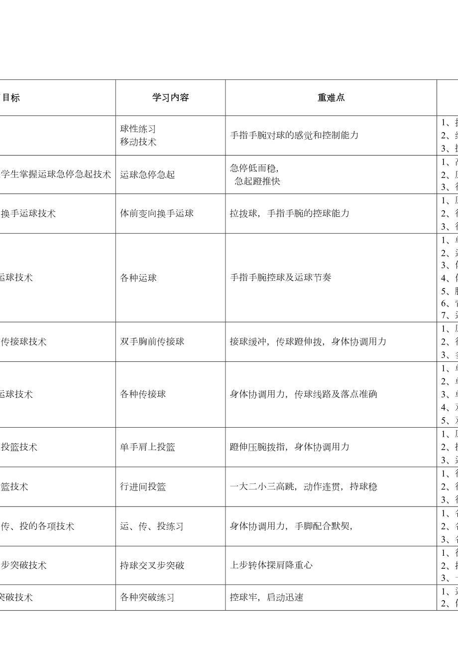 篮球教学计划.doc