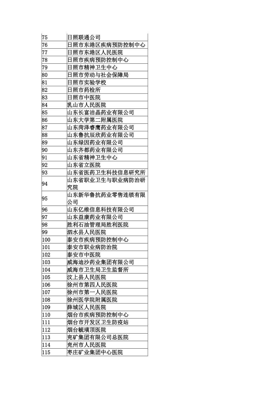 实习和教学医院(济宁医学院).doc