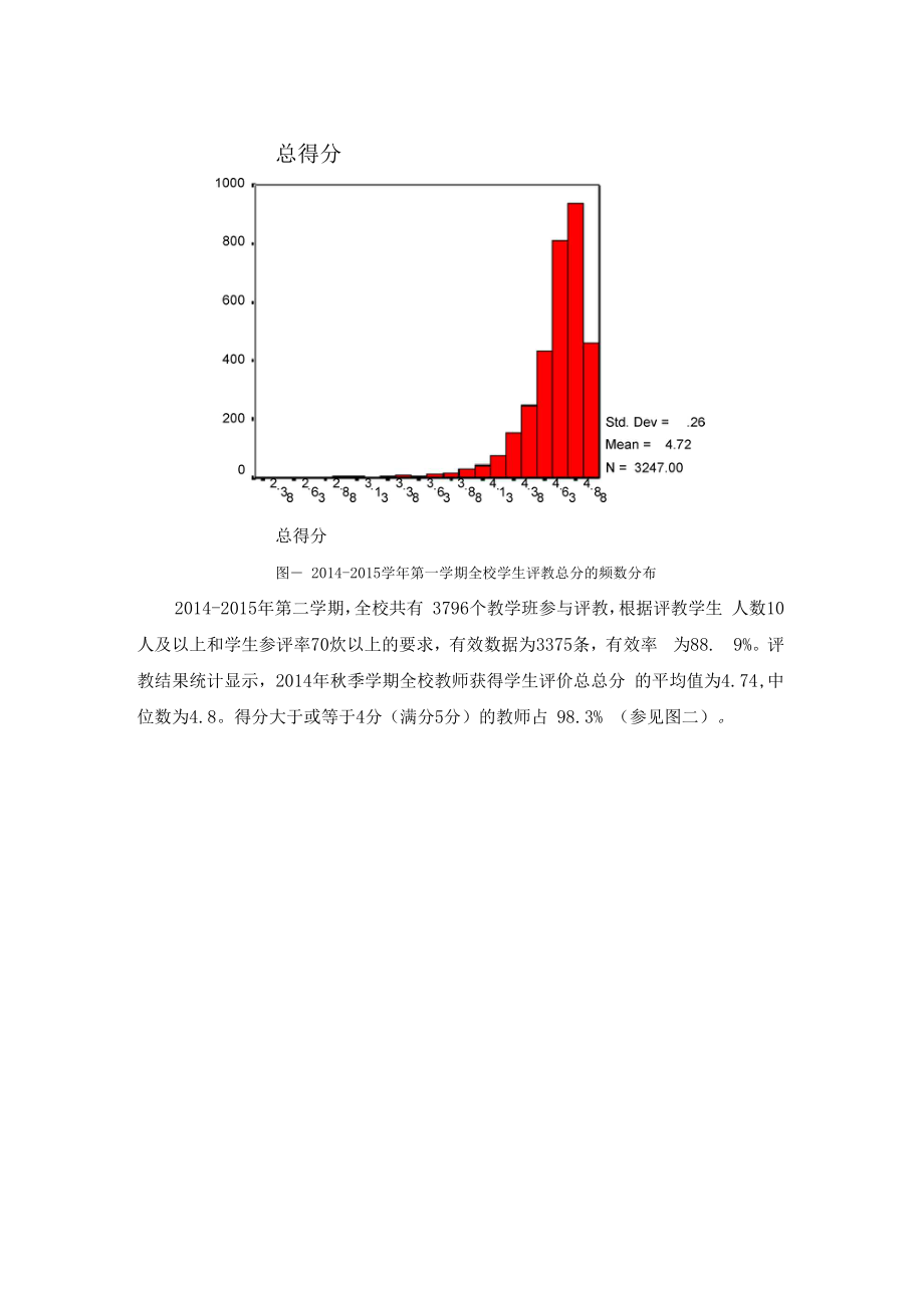 教学评价结果.doc