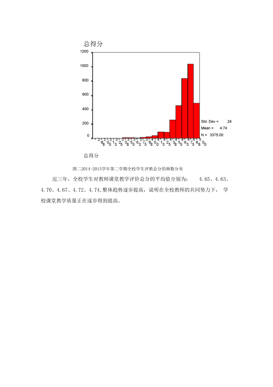 教学评价结果.doc