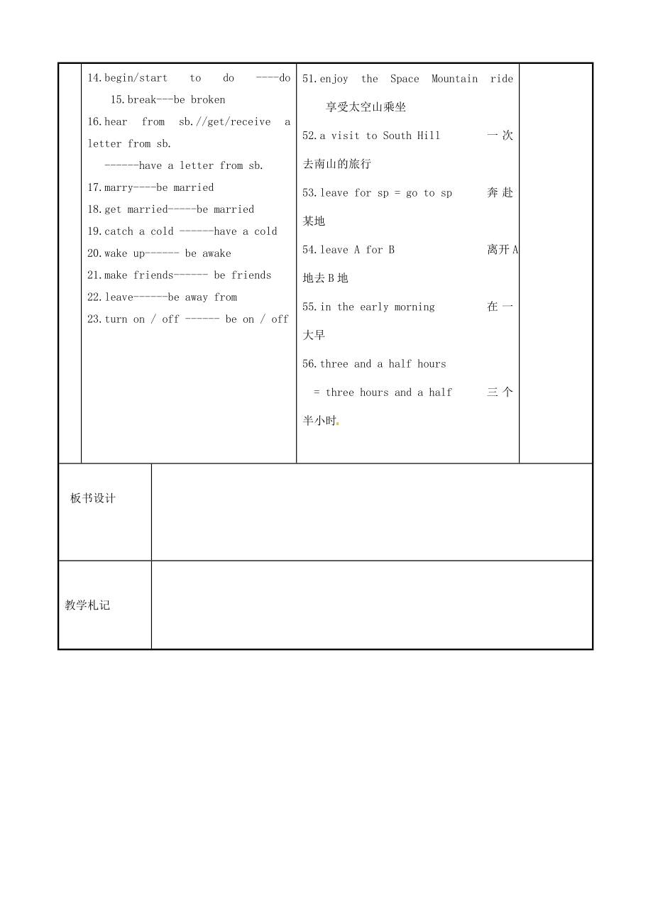 八年级英语下册Unit2Travelling复习教案1（新版）牛津版（新版）牛津版初中八年级下册英语教案.doc