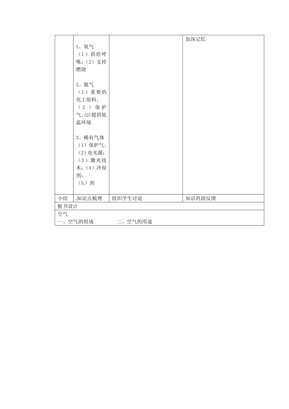 黑龙江省密山市兴凯湖乡中学九年级化学上册第二单元《我们周围的空气》第1节《空气》教学设计新人教版.doc