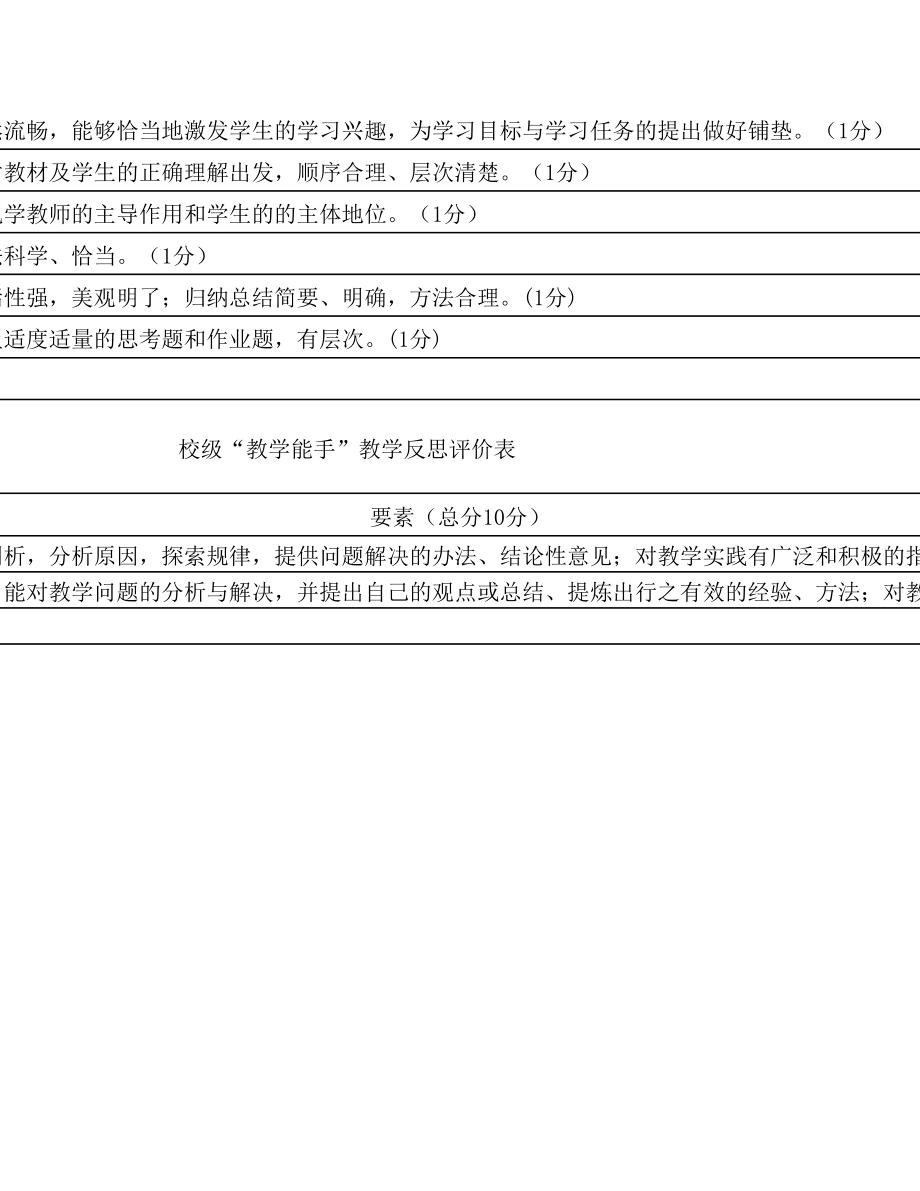 教学能手大赛方案.doc