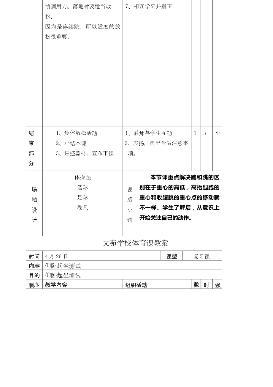 全套体育备课教案集含课后小结下.doc