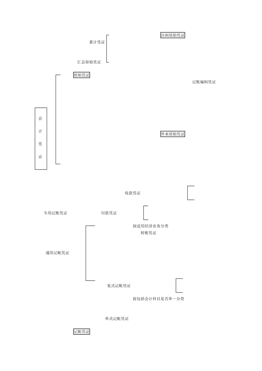 会计基础教案(2).doc