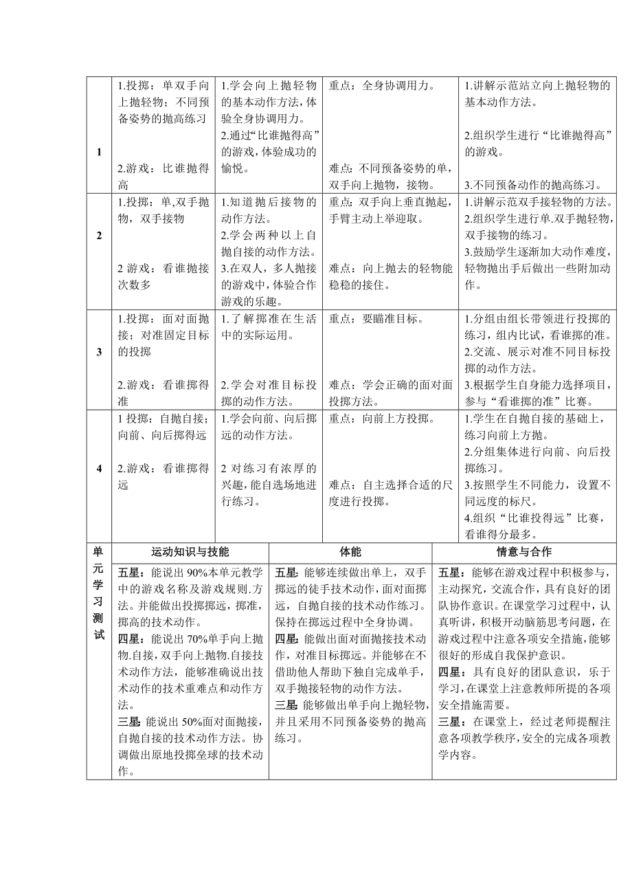 投掷单元教学计划(2).doc