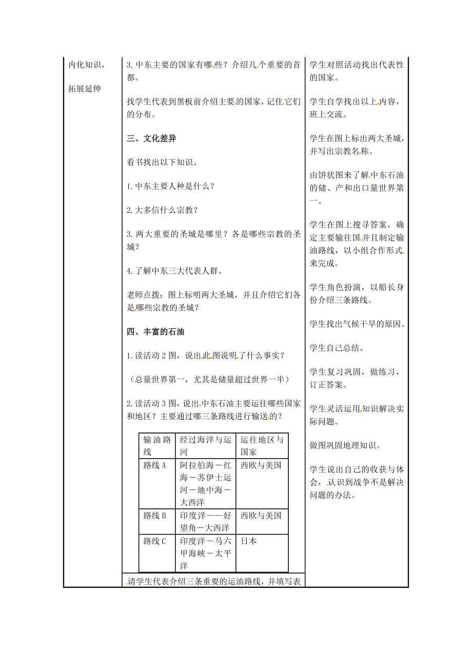 河北省秦皇岛市抚宁县驻操营学区七年级地理下册《中东》教学设计新人教版.doc