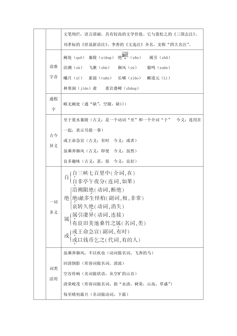 八年级语文上册第三单元9三峡教案新人教版新人教版初中八年级上册语文教案.doc