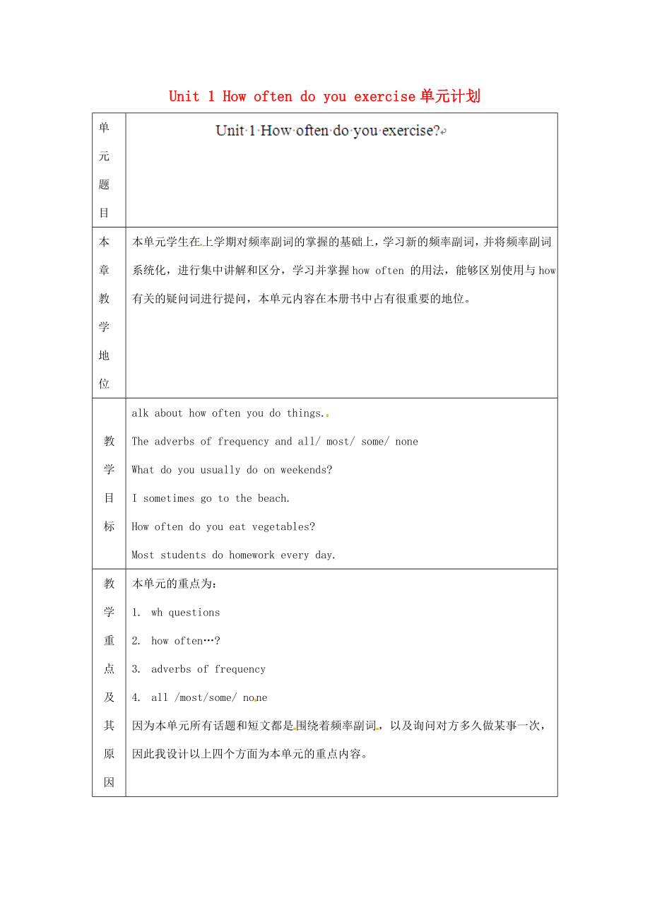 辽宁省凌海市石山初级中学八年级英语上册Unit1Howoftendoyourcise单元教学计划人教新目标版.doc