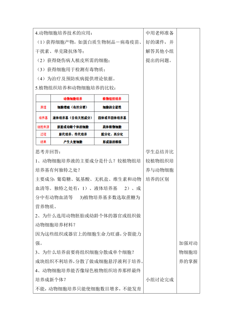 人教版高中生物选修32.2《动物细胞培养和核移植技术》（第1课时）名师教案.doc