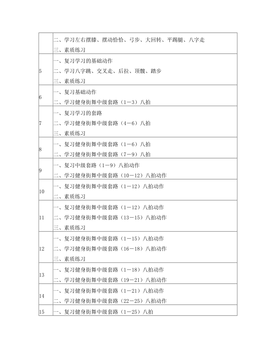 宁波艾尚街舞课程教学大纲.doc