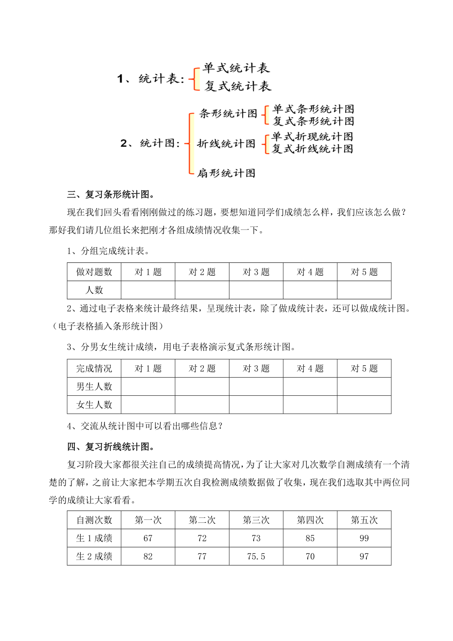 数学北师大版六年级下册总复习《统计》（教学设计）.doc