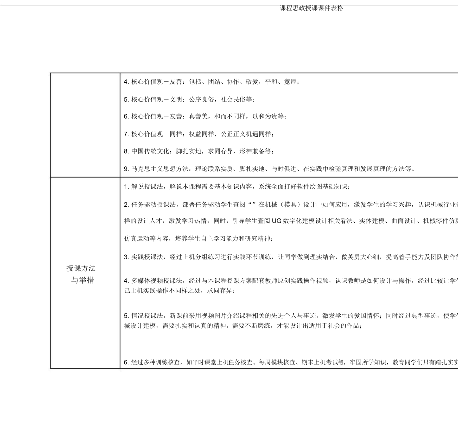 课程思政教学课件表格.doc