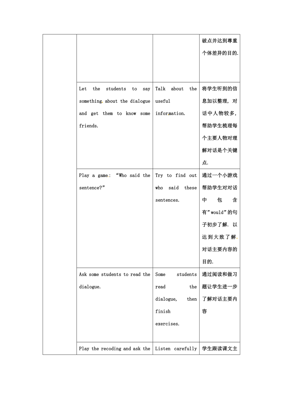 八年级英语下册Module10MyperfectholidayUnit1IwouldgotoLondon教案外研版外研版.doc