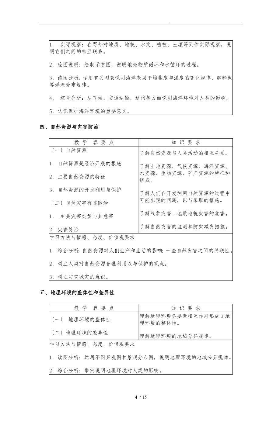 普通高中地理教学大纲.doc