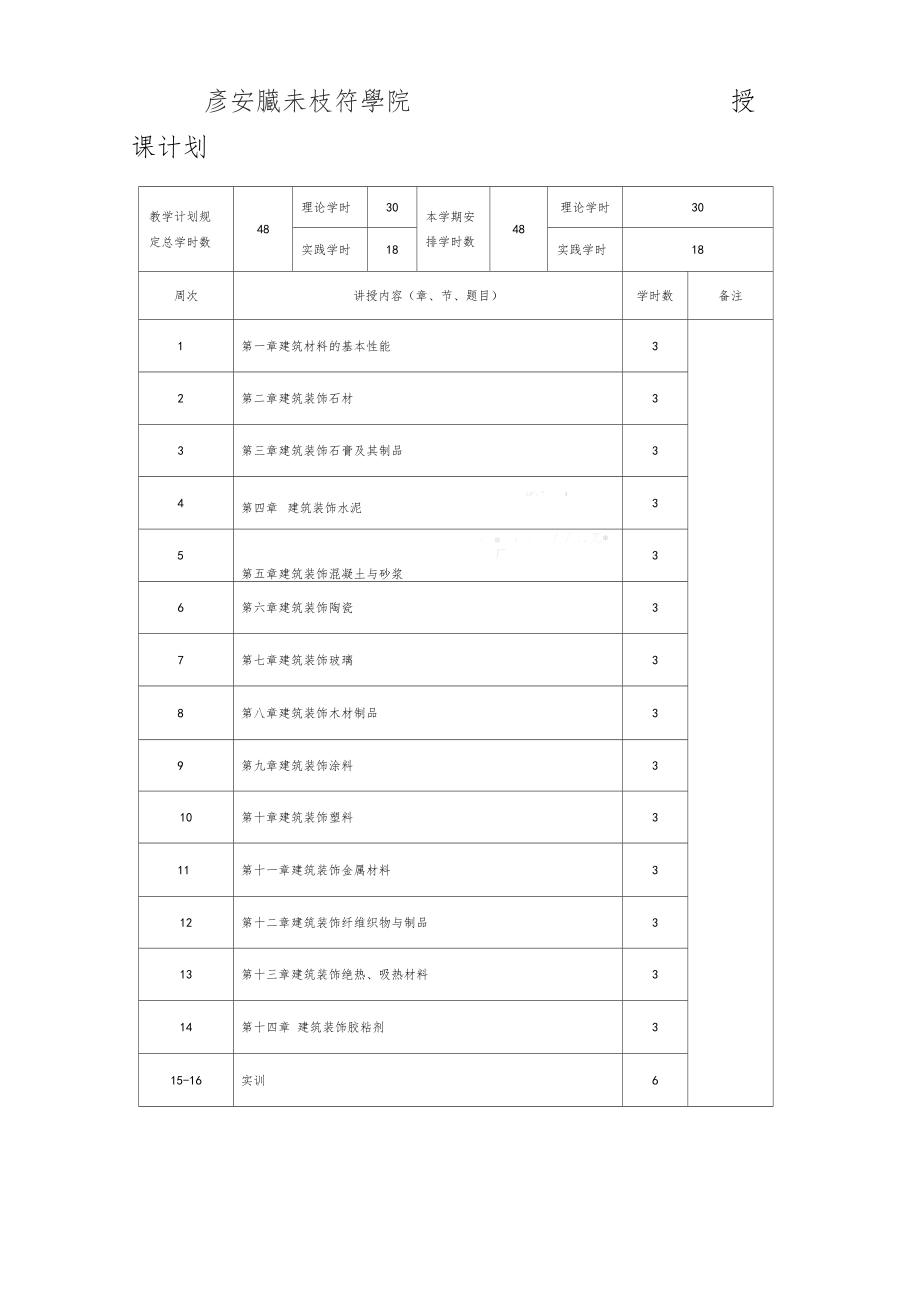 建筑装饰材料教学说课2.doc