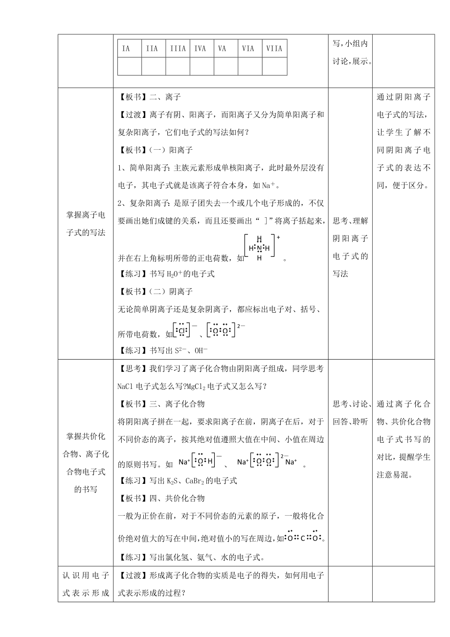 高一化学1.3.2专题电子式的书写及判断教学设计.doc