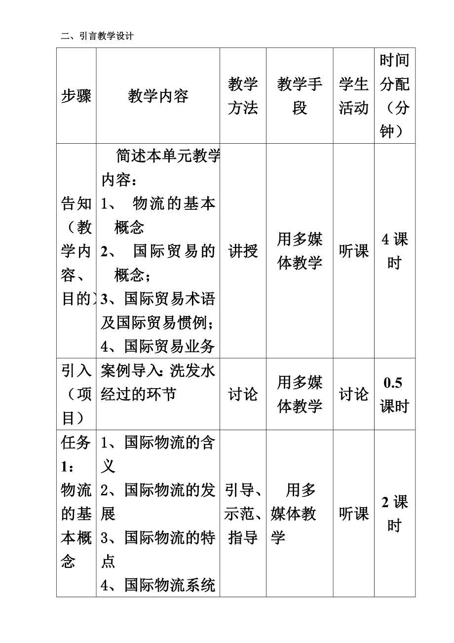 国际货运代理实务教案.doc