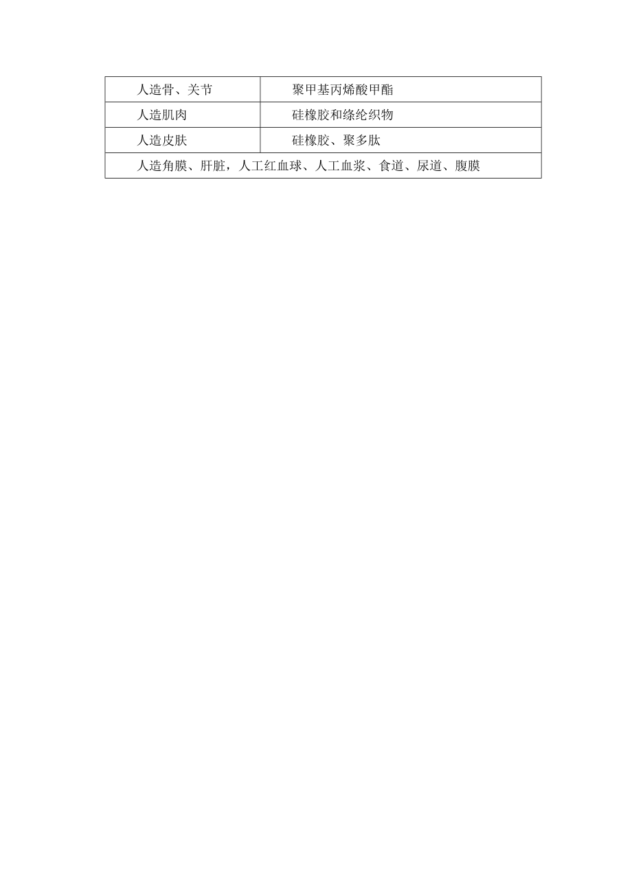 人教版高中化学选修55.3《功能高分子材料》参考教案2.doc