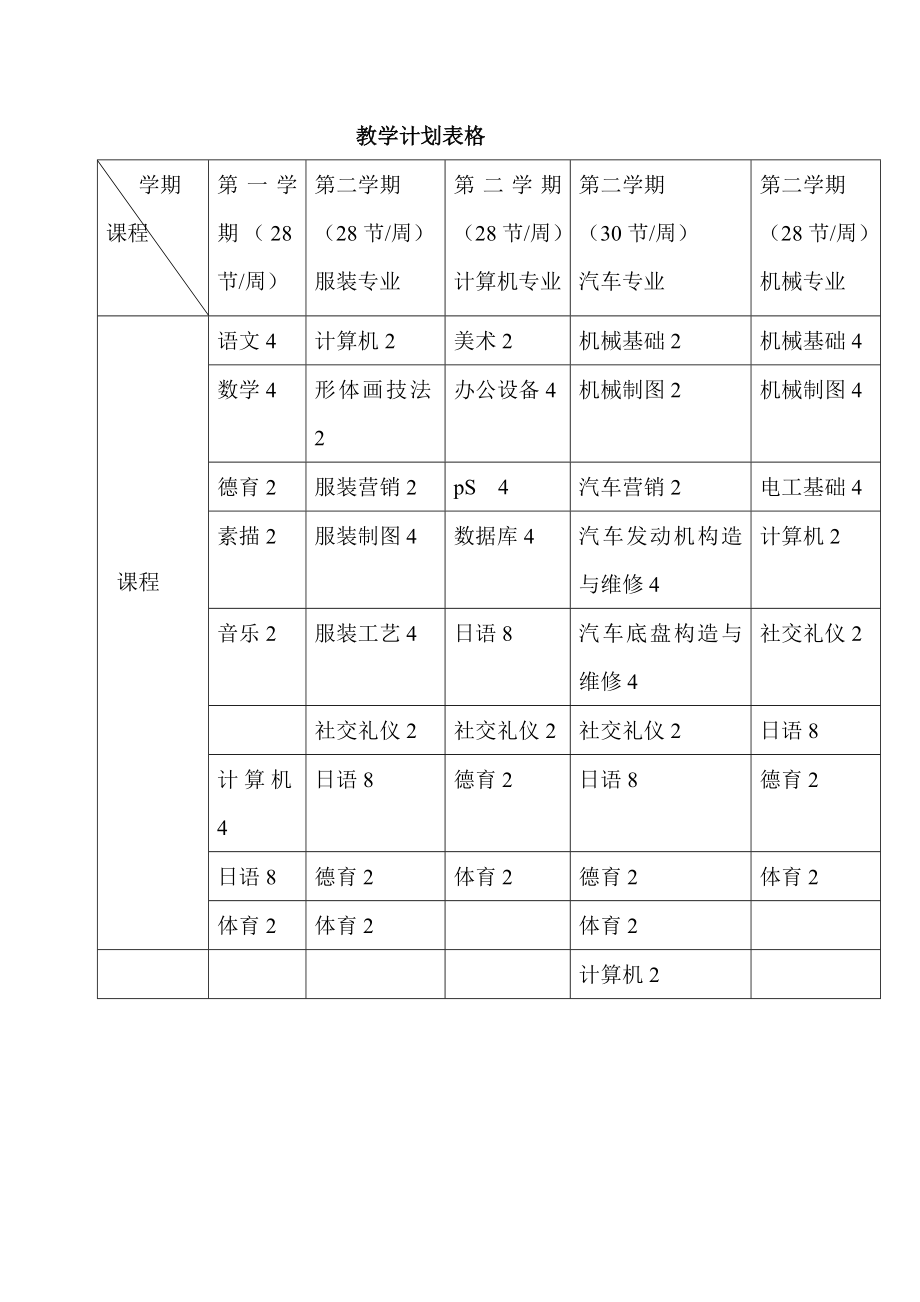 教学计划表格(2).doc