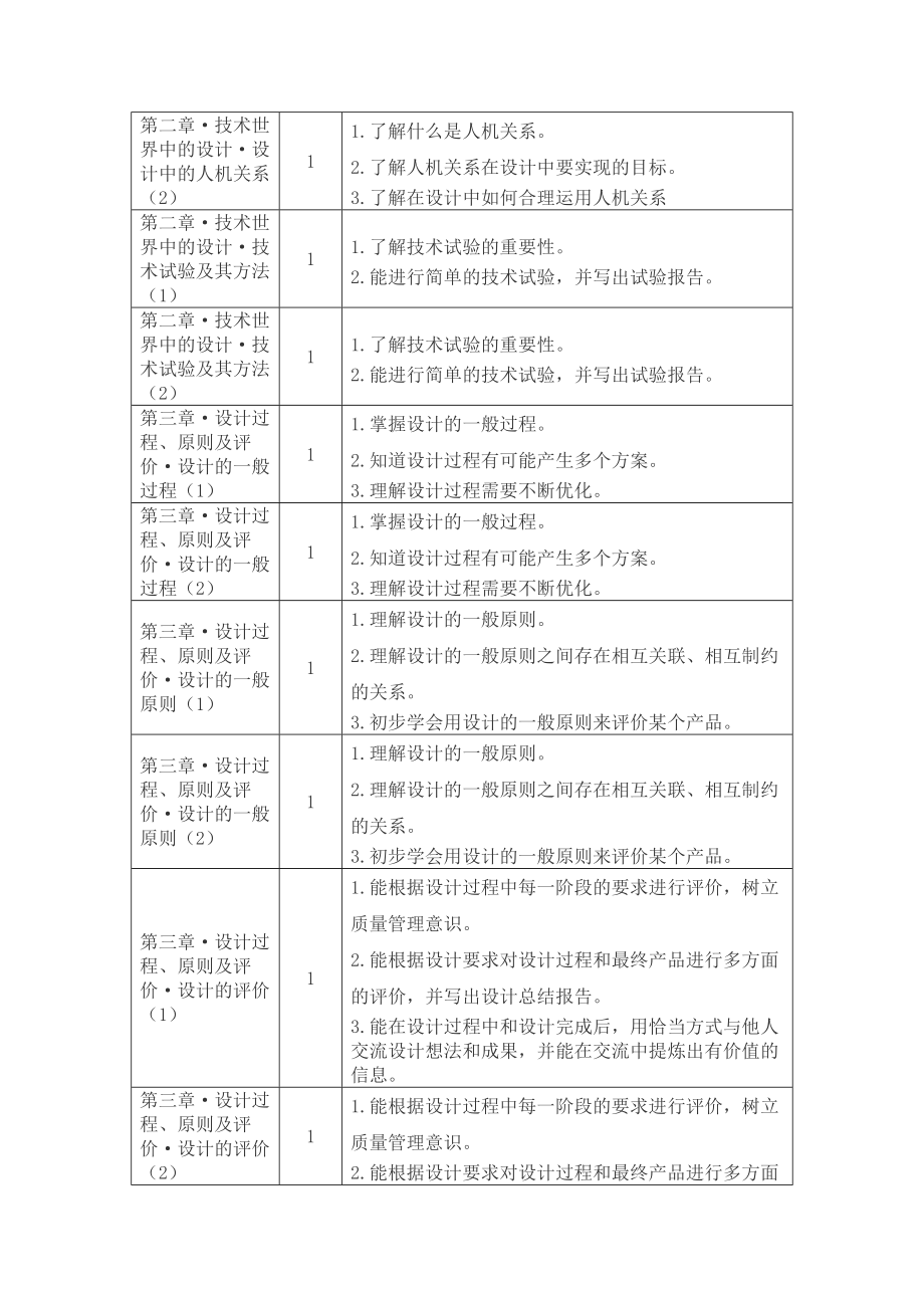 高中通用技术教学计划.doc