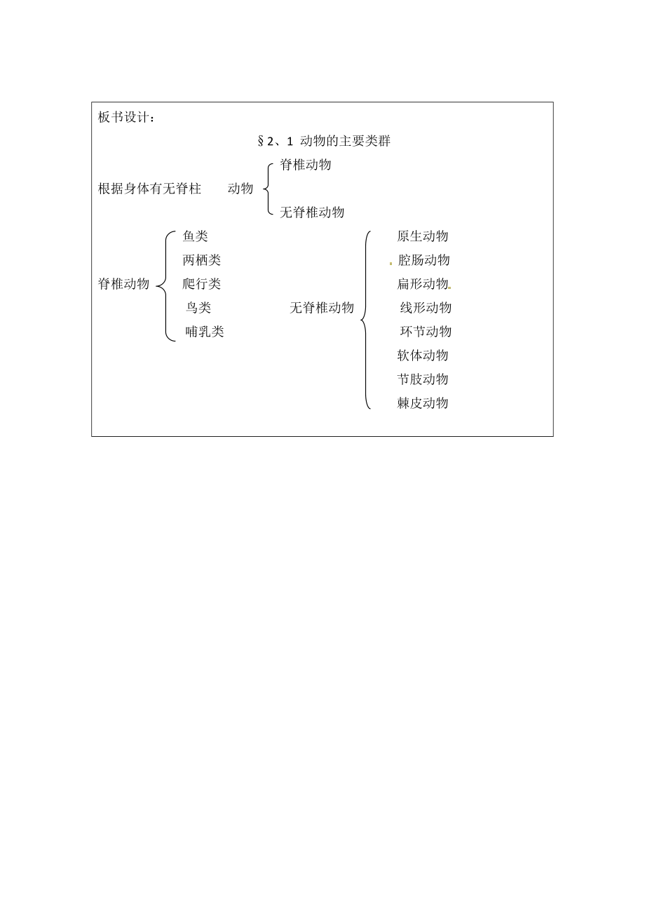 初中华师大版科学七年级上册2.1《动物的主要类群》参考教案.doc