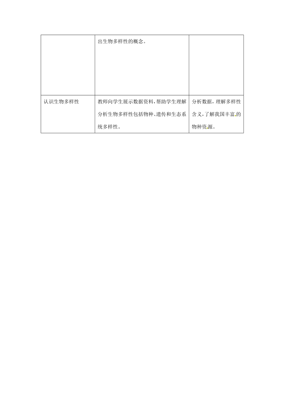 八年级生物下册261保护生物多样性（教案）苏科版.doc