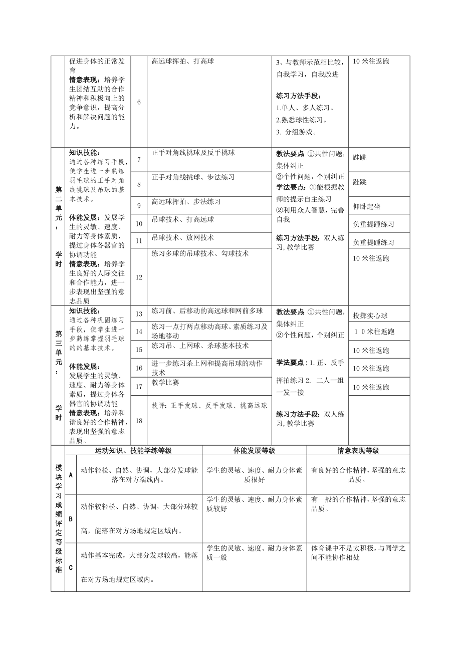 羽毛球教学计划(3).doc