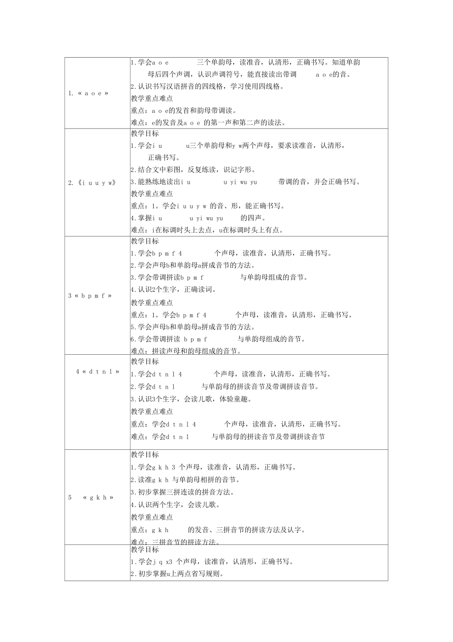 部编一年级语文教学目标汇总.doc