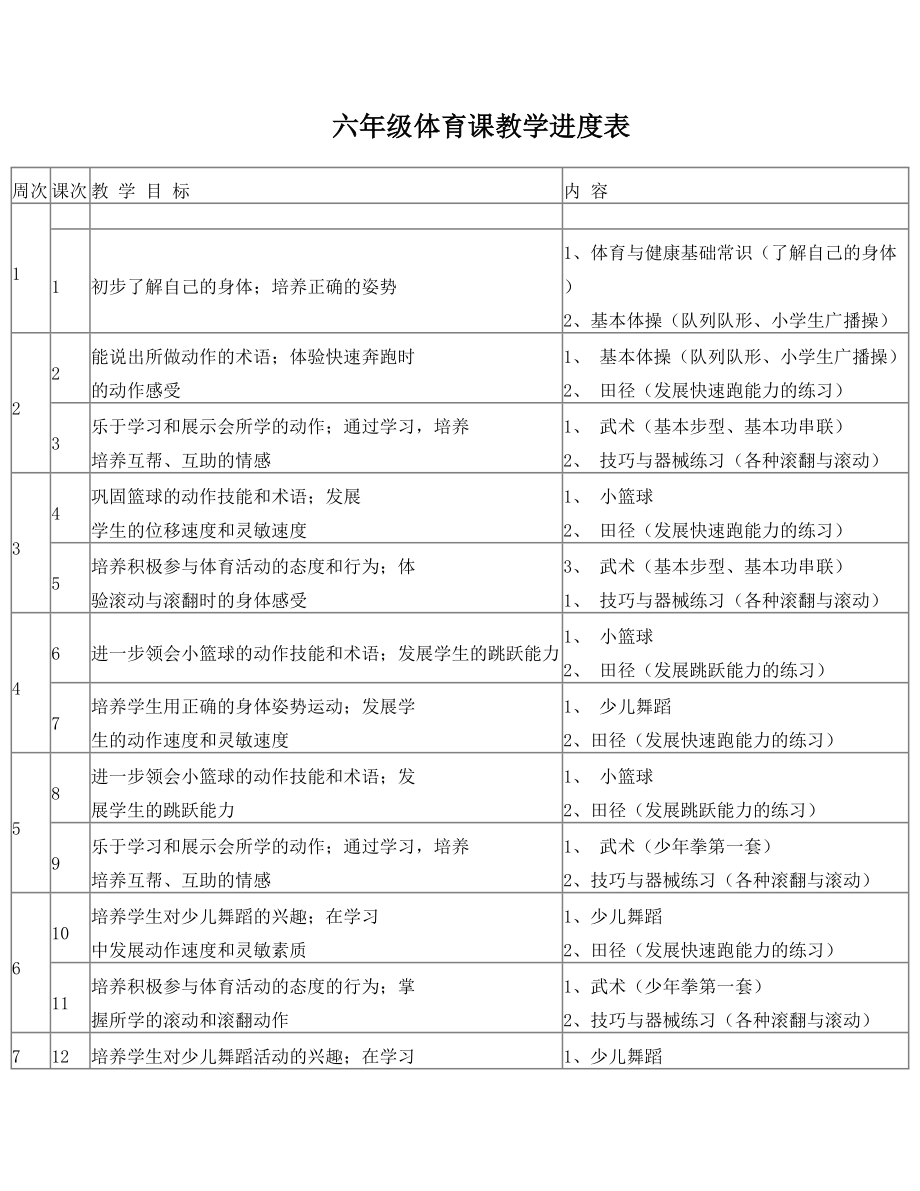 六年级体育课教学进度表.doc