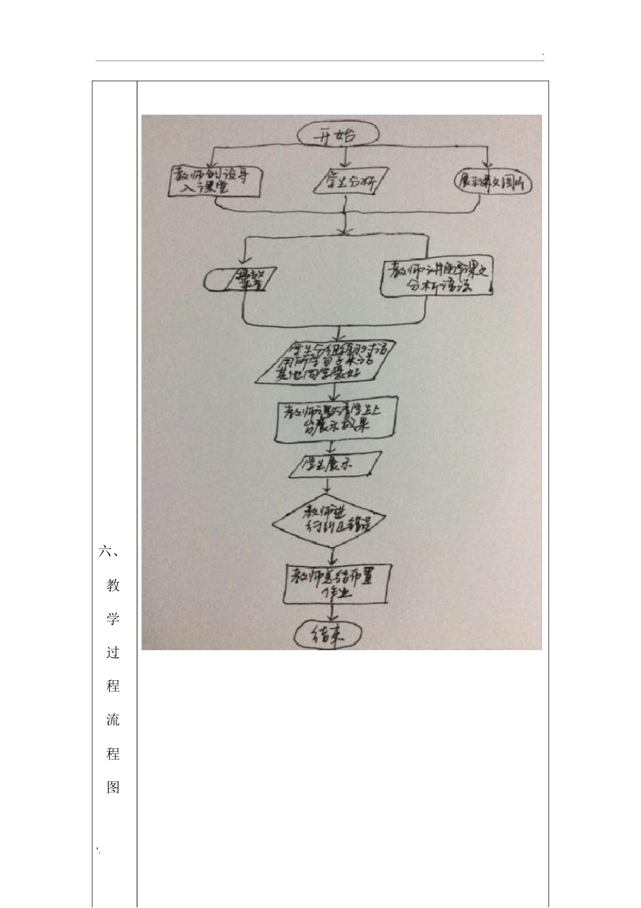 信息化教案总结方案模板(2).doc