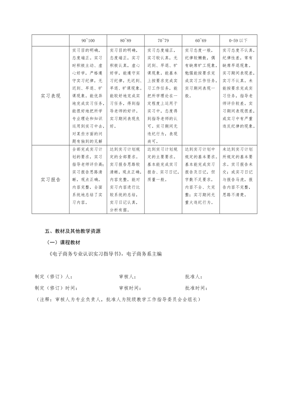 版《认识实习》课程教学大纲.doc