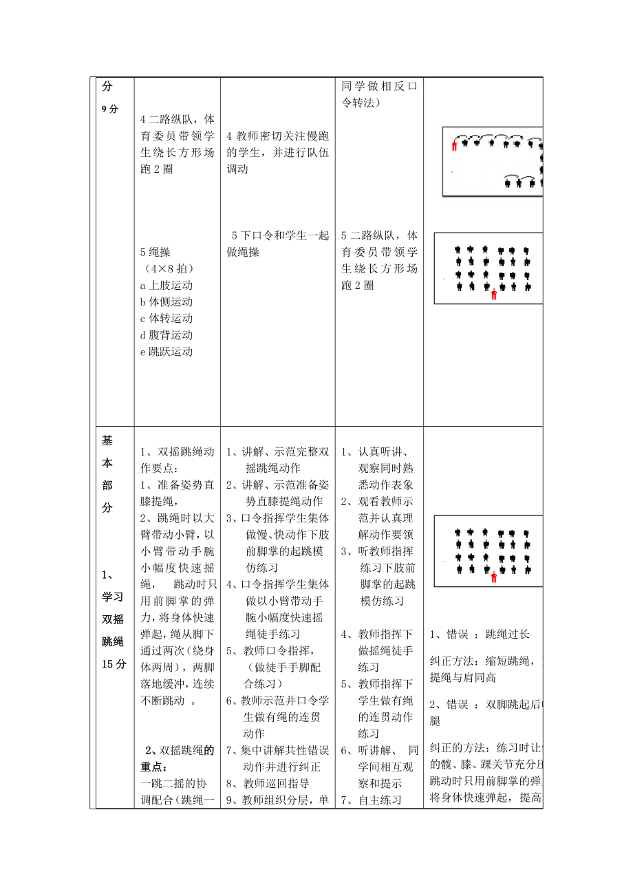 齐海伦（跳绳双摇）教学设计(2).doc