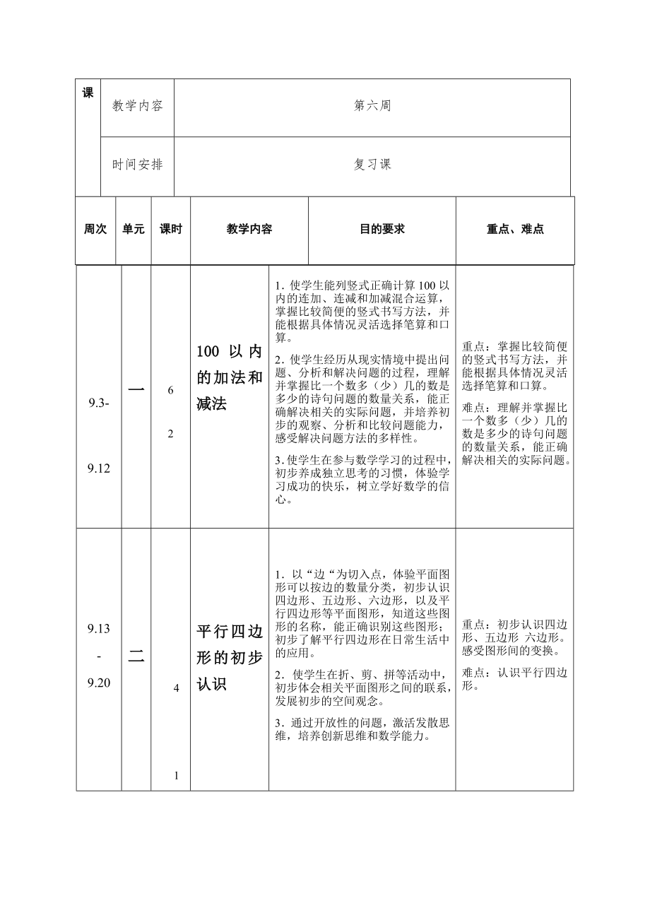 苏教版二年级数学下册教学计划.doc