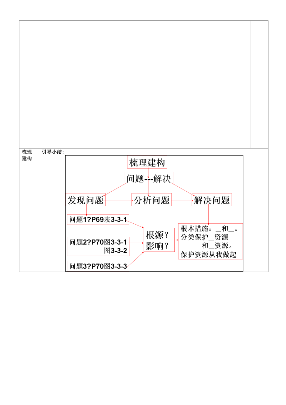 八年级地理上册第三章活动课合理利用和保护自然资源教案（新版）商务星球版.doc