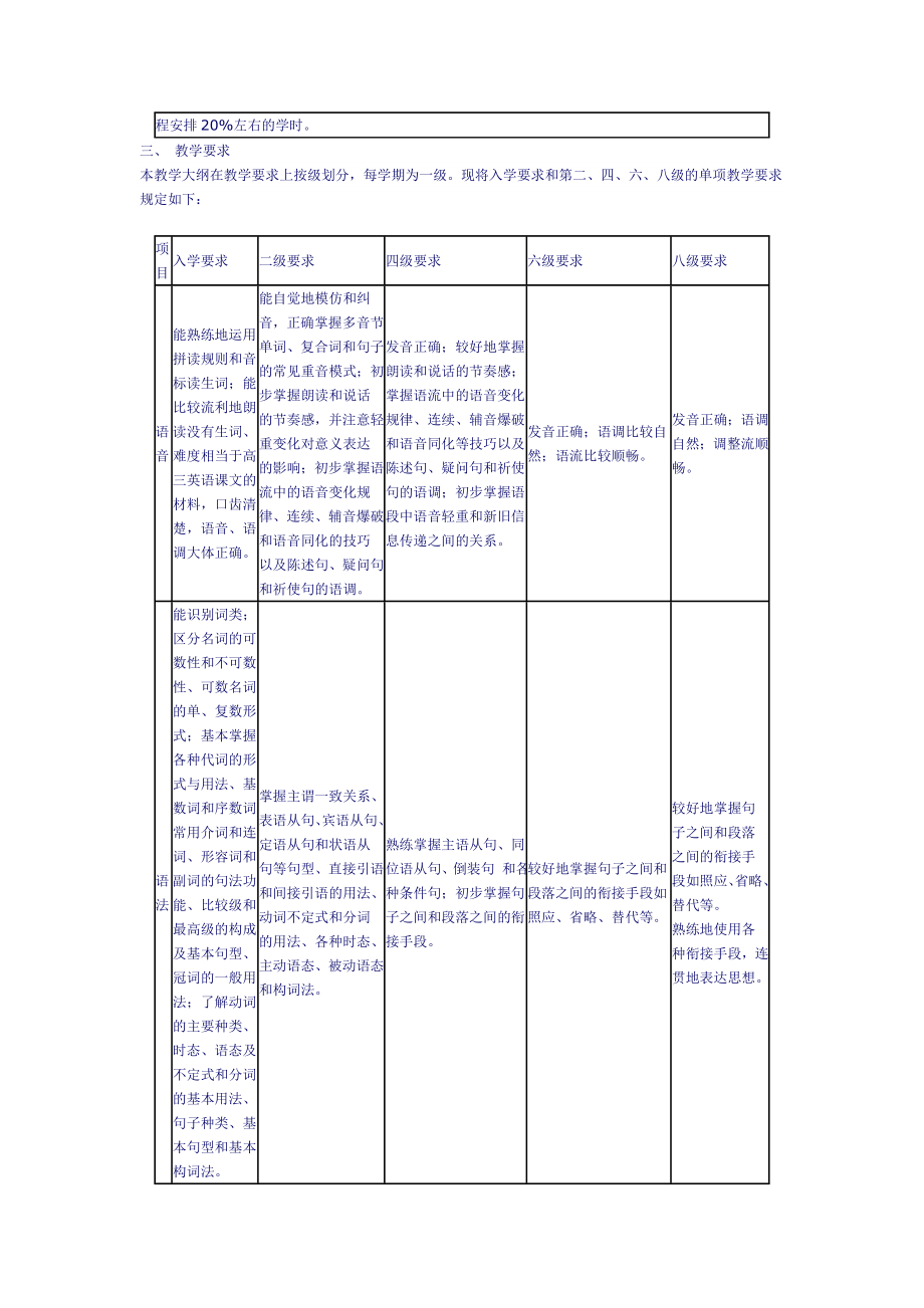 高等学校英语专业教学大纲(2).doc