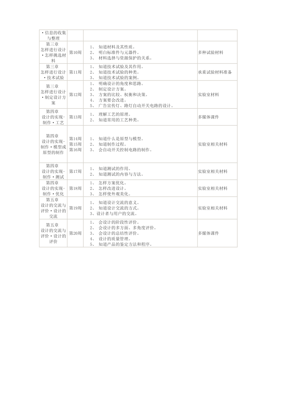 通用技术教学计划(4).doc