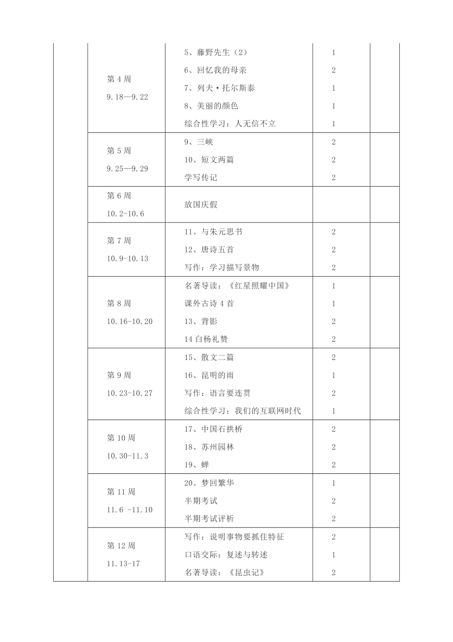 最新人教部编版八年级上册语文教学计划.doc